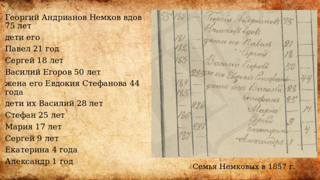 Георгий Андрианов Немков вдов 75 лет дети его Павел 21 год Сергей 18 лет Василий Егоров 50 лет жена его Евдокия Стефанова 44 года дети их Василий 28 лет Стефан 25 лет Мария 17 лет Сергей 9 лет Екатерина 4 года Александр 1 год Семья Немковых в 1857 г. 