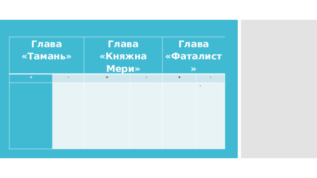 Глава «Тамань» + - Глава «Княжна Мери» + Глава «Фаталист» -   + -          -       