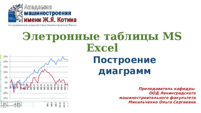 Элетронные таблицы MS Excel Построение диаграмм Преподаватель кафедры ООД Ленинградского машиностроительного факультета Михальченко Ольга Сергеевна 