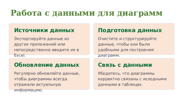 Работа с данными для диаграмм Источники данных Подготовка данных Экспортируйте данные из других приложений или непосредственно вводите их в Excel. Очистите и структурируйте данные, чтобы они были удобными для построения диаграмм. Обновление данных Связь с данными Регулярно обновляйте данные, чтобы диаграммы всегда отражали актуальную информацию. Убедитесь, что диаграммы корректно связаны с исходными данными в таблицах. 