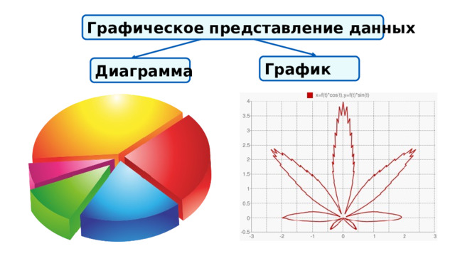Графическое представление данных График Диаграмма 