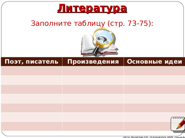Литература Заполните таблицу (стр. 73-75): Поэт, писатель Произведения Основные идеи Автор: Михайлова Н.М.- преподаватель МАОУ «Лицей № 21» 