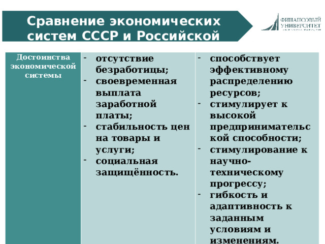 Сравнение экономических систем СССР и Российской Федерации Достоинства экономической системы отсутствие безработицы; своевременная выплата заработной платы; стабильность цен на товары и услуги; социальная защищённость. Конкуренция   способствует эффективному распределению ресурсов; стимулирует к высокой предпринимательской способности; стимулирование к научно-техническому прогрессу; гибкость и адаптивность к заданным условиям и изменениям. Отсутствует Распределение   ресурсов В соответствии с государственным планом Присутствует С помощью рынка 