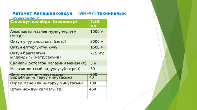 Автомат Калашниковдун (АК-47) техникалык МҮНӨЗДӨМӨСҮ  Стволдун калибри (милиметр)  7,62 мм Алыстыкты мээлөө мумкүнчүлүгү (метр) 1000 м Октун учуу алыстыгы (метр) 3000 м Октун өлтүргүчтүк күчү 1500 м Октун башталгыч ылдамдыгы(метр/секунд) Салмагы октолгон магазини менен(кг) 715 м\с 3.6 Магазиндин сыйымдуулугу(патрон) 30 Ок атуу темпи минутасына 600 Бирден ок чыгаруу минутасына Очред менен ок чыгаруу минутасына 40 100 Штык нождун салмагы(гр) 450 