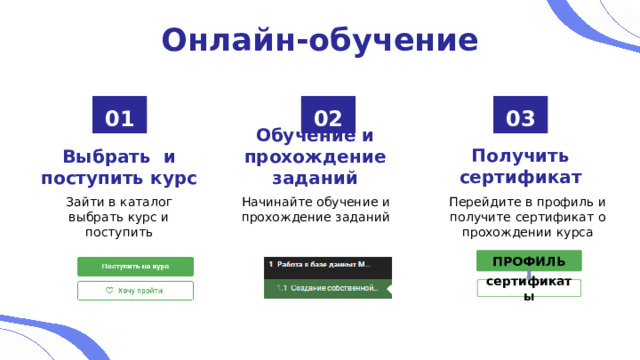 Онлайн-обучение 02 01 03 Получить сертификат Обучение и прохождение заданий Выбрать и поступить курс Перейдите в профиль и получите сертификат о прохождении курса Зайти в каталог выбрать курс и поступить Начинайте обучение и прохождение заданий ПРОФИЛЬ сертификаты 