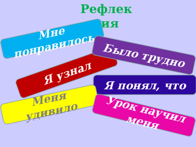 Рефлексия Мне понравилось Я узнал Было трудно Меня удивило Урок научил меня Я понял, что 