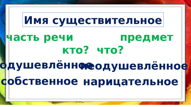 Имя существительное часть речи предмет кто? что? одушевлённое неодушевлённое собственное нарицательное 