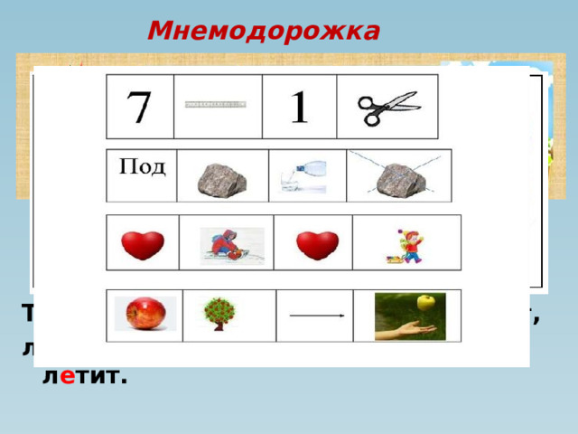 Мнемодорожка  Тр а в ка з е л е не е т, солнышк о бл е стит, ласт о чк а с в е сною в сени к нам л е тит. 