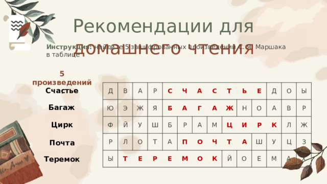 Рекомендации для домашнего чтения Инструкция: найдите 5 зашифрованных произведений С. Я. Маршака в таблице 5 произведений: Д В Ю Э Ф A Ж Р P Й Л Я Ы У С T O Б Ш Ч T А Б А Е A Р С Р Г П А Т А Е Ж М Ь М O Н Ч Е О Ц Д Т К И O А A Й О Р Ы В Ш К O Р У E Л M Ц Ж З A X Счастье Багаж Цирк Почта Теремок 