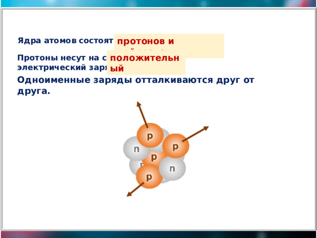 протонов и нейтронов. Ядра атомов состоят из положительный Протоны несут на себе электрический заряд. Одноименные заряды отталкиваются друг от друга. 