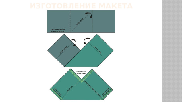 Изготовление макета 