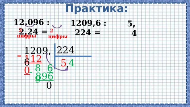 Практика: 12 , 096 : 2 , 24 = 1209,6 : 224 = 5 , 4  2 цифры  2 цифры 224 1209 , 6 - 1120 5 4 , 89 6 - 896 0 
