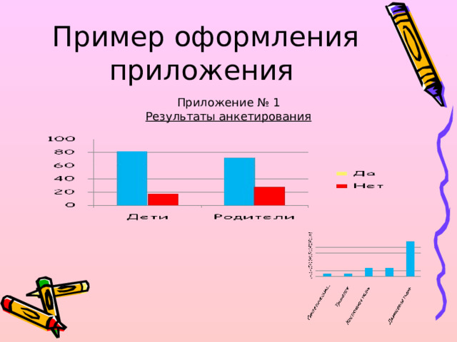 Пример оформления приложения Приложение № 1 Результаты анкетирования 
