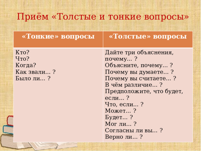 Приём «Толстые и тонкие вопросы» «Тонкие» вопросы «Толстые» вопросы Кто? Дайте три объяснения, почему… ? Что? Когда? Объясните, почему… ? Почему вы думаете… ? Как звали… ? Было ли… ? Почему вы считаете… ? В чём различие… ? Предположите, что будет, если… ? Что, если… ? Может… ? Будет… ? Мог ли… ? Согласны ли вы… ? Верно ли… ? 