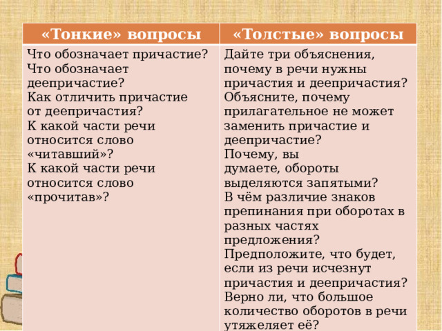 «Тонкие» вопросы «Толстые» вопросы Что обозначает причастие? Что обозначает деепричастие? Дайте три объяснения, почему в речи нужны причастия и деепричастия? Как отличить причастие от деепричастия? Объясните, почему прилагательное не может заменить причастие и деепричастие? К какой части речи относится слово «читавший»? Почему, вы думаете, обороты выделяются запятыми? К какой части речи относится слово «прочитав»? В чём различие знаков препинания при оборотах в разных частях предложения? Предположите, что будет, если из речи исчезнут причастия и деепричастия? Верно ли, что большое количество оборотов в речи утяжеляет её? 