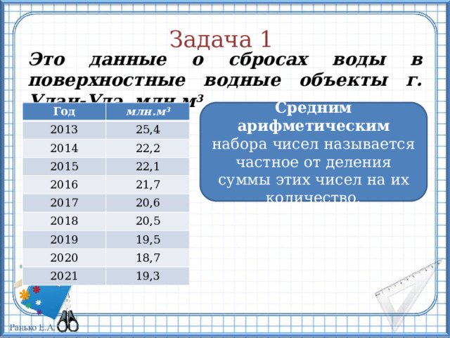 Задача 1 Это данные о сбросах воды в поверхностные водные объекты г. Улан-Удэ, млн.м 3 Средним арифметическим набора чисел называется частное от деления суммы этих чисел на их количество. Год млн.м 3 2013 25,4 2014 22,2 2015 22,1 2016 21,7 2017 20,6 2018 20,5 2019 19,5 2020 18,7 2021 19,3 