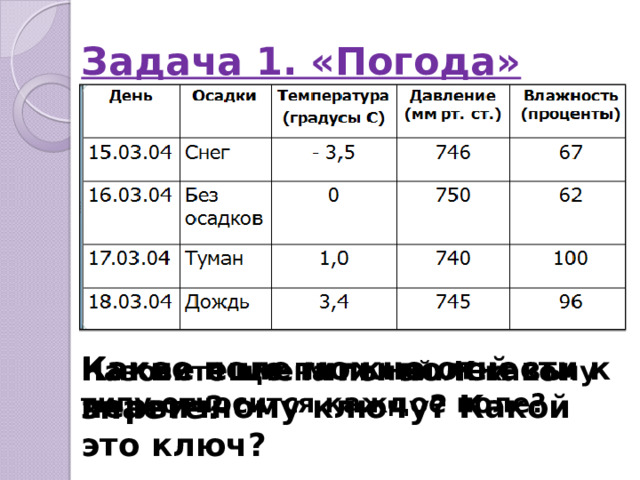 Задача 1. «Погода» Какие еще типы полей вы знаете? Какое поле можно отнести к первичному ключу? Какой это ключ? Назовите имена полей. К какому типу относится каждое поле? 