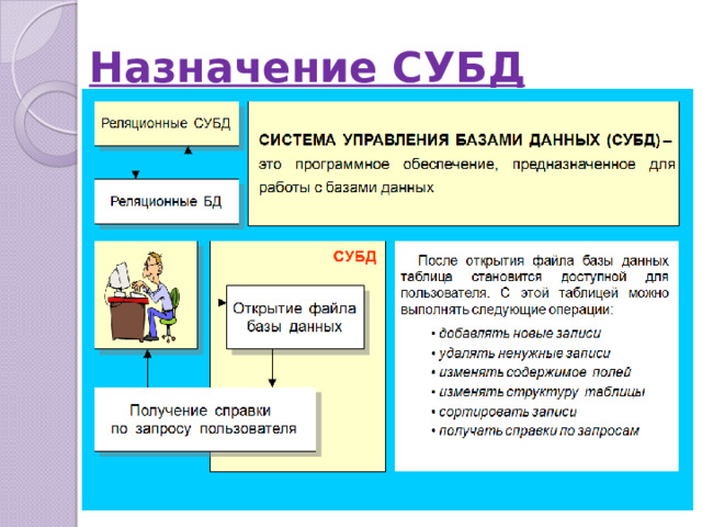 Назначение СУБД 