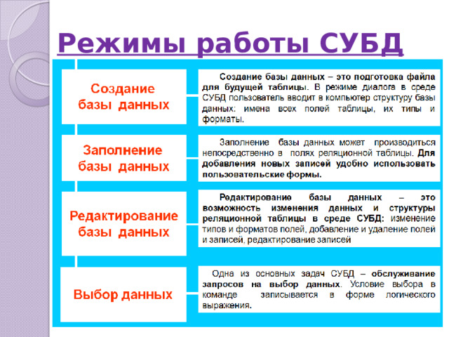 Режимы работы СУБД 