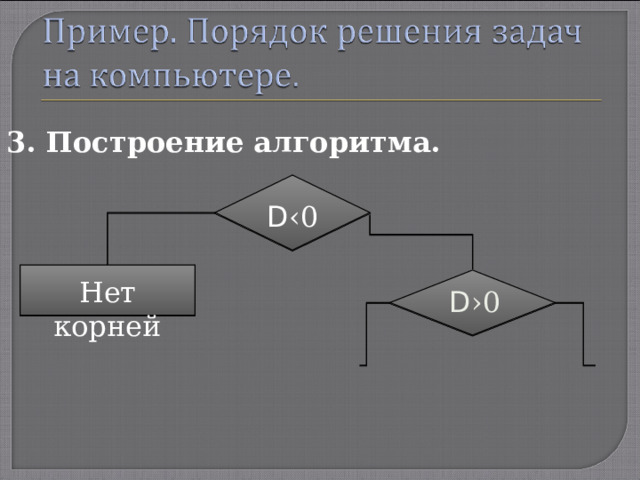 3. Построение алгоритма. D ‹0 Нет корней D ›0 
