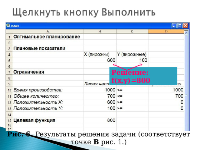 Решение : f(x,y)=800 Рис. 6. Результаты решения задачи ( соответствует точке В рис. 1.) 