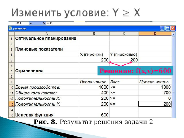 Решение: f(x,y)=600 Рис. 8. Результат решения задачи 2 