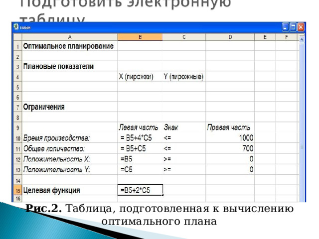 Рис.2. Таблица, подготовленная к вычислению оптимального плана 