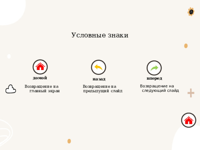 Условные знаки домой вперед назад Возвращение на следующий слайд Возвращение на главный экран Возвращение на предыдущий слайд 