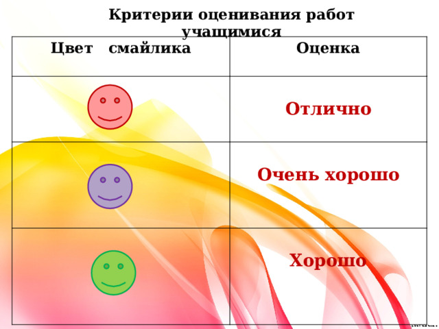 Критерии оценивания работ учащимися Цвет смайлика  Оценка       Отлично     Очень хорошо  Хорошо              