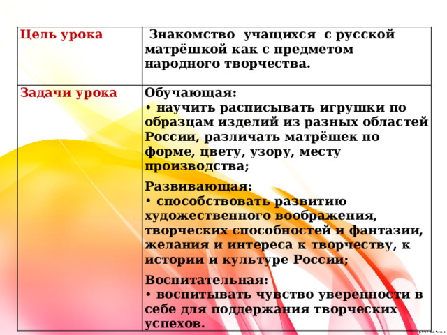 Цель урока   Знакомство учащихся с русской матрёшкой как с предметом народного творчества. Задачи урока  Обучающая:  научить расписывать игрушки по образцам изделий из разных областей России, различать матрёшек по форме, цвету, узору, месту производства;  Развивающая:  способствовать развитию художественного воображения, творческих способностей и фантазии, желания и интереса к творчеству, к истории и культуре России;  Воспитательная:   воспитывать чувство уверенности в себе для поддержания творческих успехов. 