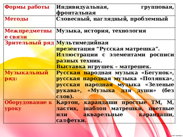 Формы работы  Индивидуальная, групповая, фронтальная Методы Словесный, наглядный, проблемный Межпредметные связи Зрительный ряд Музыка, история, технология  Мультимедийная презентация “Русская матрешка”. Музыкальный ряд:  Иллюстрации с элементами росписи разных техник. Русская народная музыка «Бегунок», русская народная музыка «Полянка», русская народная музыка «Зеленые рукава», «Музыка для души» (без слов). Оборудование к уроку Выставка игрушек – матрешек. Картон, карандаши простые ТМ, М, ластик, шаблон матрешки, цветные или акварельные карандаши, салфетки. 