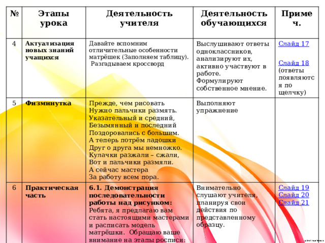 № Этапы урока 4 Актуализация новых знаний учащихся 5 Деятельность учителя Деятельность обучающихся Давайте вспомним отличительные особенности матрёшек (Заполняем таблицу). 6 Физминутка Примеч. Практическая часть  Разгадываем кроссворд Выслушивают ответы одноклассников, анализируют их, активно участвуют в работе. Прежде, чем рисовать  Слайд 17 Формулируют собственное мнение. Нужно пальчики размять. Выполняют упражнение 6.1. Демонстрация последовательности работы над рисунком: Ребята, я предлагаю вам стать настоящими мастерами и расписать модель матрёшки. Обращаю ваше внимание на этапы росписи: от крупных деталей к мелким. Внимательно слушают учителя, планируя свои действия по представленному образцу. Указательный и средний, Слайд 19 Безымянный и последний Слайд 18 Слайд 20 Поздоровались с большим. (ответы появляются по щелчку) Слайд 21 А теперь потрём ладошки Друг о друга мы немножко. Кулачки разжали – сжали, Вот и пальчики размяли. А сейчас мастера За работу всем пора. 