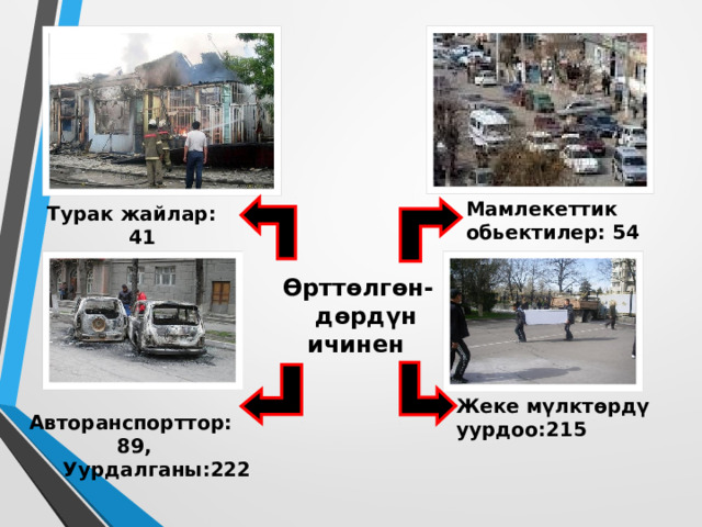  Ош окуясы боюнча статистикалык маалымат  (1990-жыл 17-декабрь)    Каза болгондор:  282 адам Таанылбаган  өлүктөр: 25 Ош областындагы  массалык баш  аламандыктан Издөөдө жүргөндөр:  91 адам    Өрттөлгөн турак  жайлар: 572 