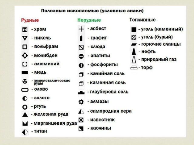 Условные обозначения  полезных ископаемых на карте 