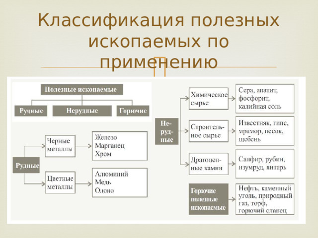 Классификация полезных ископаемых по применению 