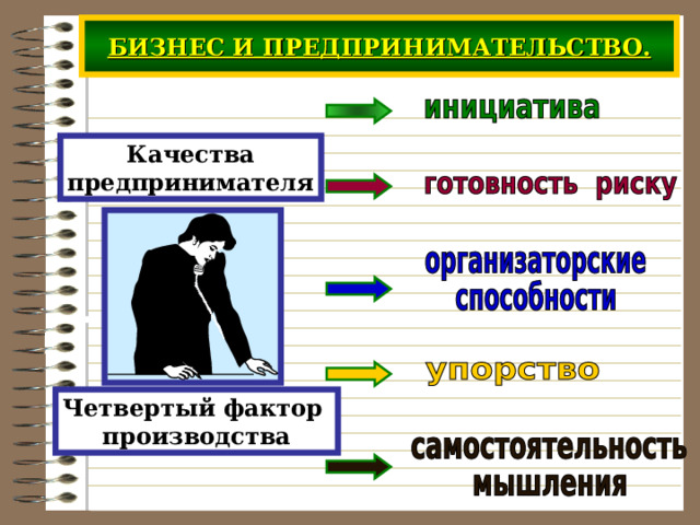 БИЗНЕС И ПРЕДПРИНИМАТЕЛЬСТВО.  Качества предпринимателя    Четвертый фактор производства  