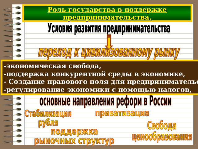 Роль государства в поддержке предпринимательства. -экономическая свобода, -поддержка конкурентной среды в экономике, - Создание правового поля для предпринимательства -регулирование экономики с помощью налогов, 