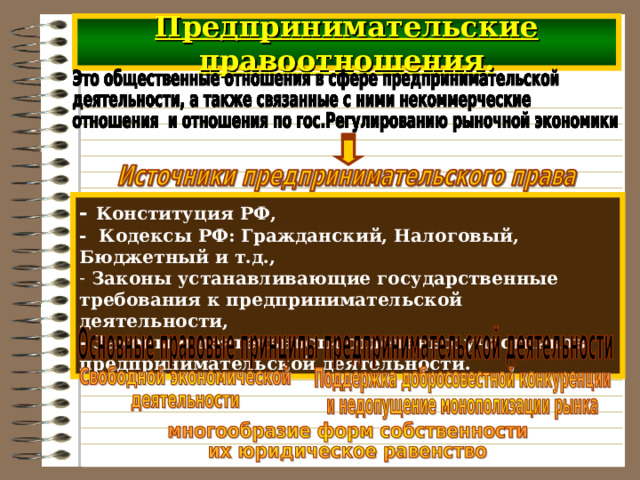Предпринимательские правоотношения. - Конституция РФ, - Кодексы РФ: Гражданский, Налоговый, Бюджетный и т.д.,  Законы устанавливающие государственные требования к предпринимательской деятельности, - Законы о деятельности отдельных участников предпринимательской деятельности. 