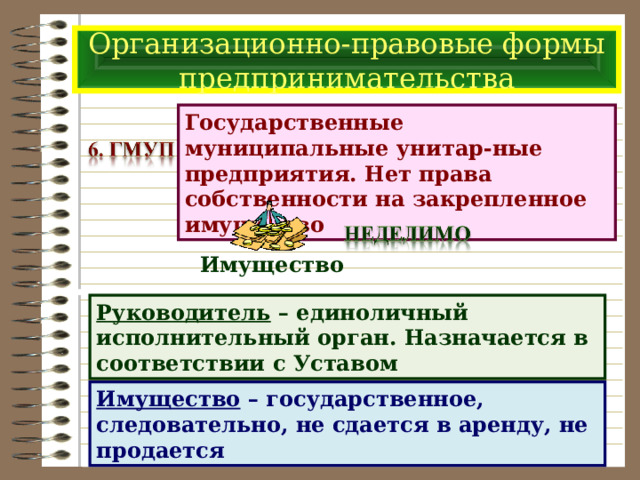 Организационно-правовые формы предпринимательства Государственные муниципальные унитар-ные предприятия. Нет права собственности на закрепленное имущество Имущество Руководитель – единоличный исполнительный орган. Назначается в соответствии с Уставом Имущество – государственное, следовательно, не сдается в аренду, не продается 