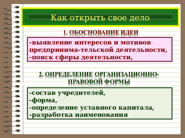 Как открыть свое дело -выявление интересов и мотивов предпринима-тельской деятельности, -поиск сферы деятельности, -состав учредителей, -форма, -определение уставного капитала, -разработка наименования 