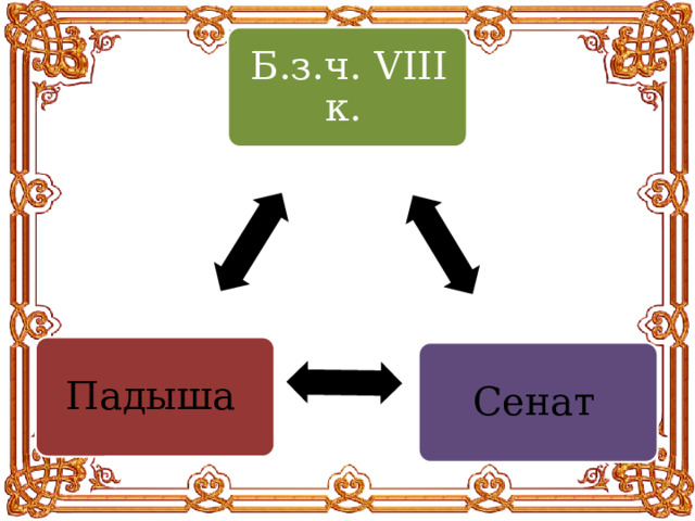 Б.з.ч. VIII к. Падыша Сенат 