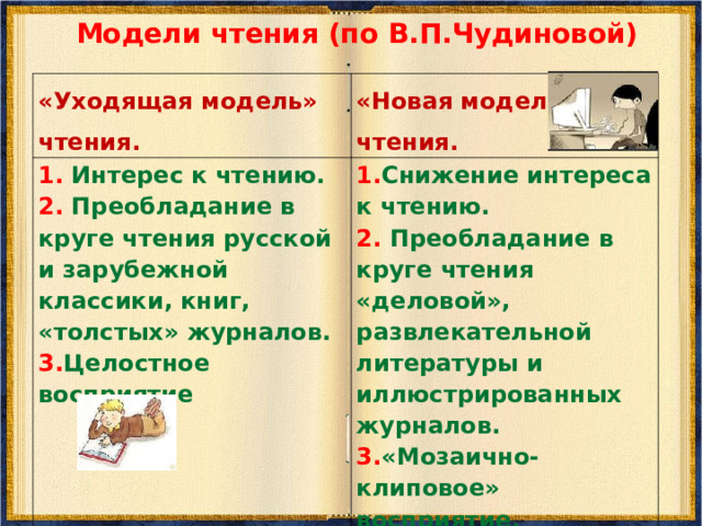Модели чтения (по В.П.Чудиновой)   «Уходящая модель» чтения. «Новая модель» чтения. 1. Интерес к чтению. 2. Преобладание в круге чтения русской и зарубежной классики, книг, «толстых» журналов. 3. Целостное восприятие 1. Снижение интереса к чтению. 2. Преобладание в круге чтения «деловой», развлекательной литературы и иллюстрированных журналов. 3. «Мозаично-клиповое» восприятие. 