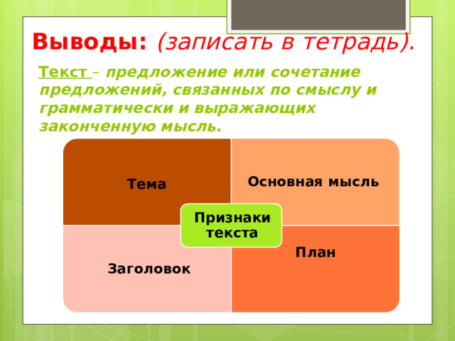 Тема Заголовок План   Выводы: (записать в тетрадь). Текст  – предложение или сочетание предложений, связанных по смыслу и грамматически и выражающих законченную мысль. Основная мысль Признаки текста 
