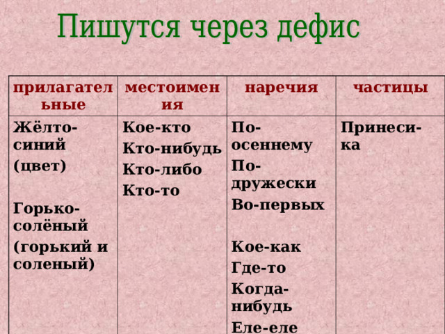 прилагательные местоимения Жёлто-синий (цвет)  Горько-солёный (горький и соленый) Кое-кто Кто-нибудь Кто-либо Кто-то   наречия частицы По-осеннему По-дружески Во-первых  Кое-как Где-то Когда-нибудь Еле-еле Принеси-ка  