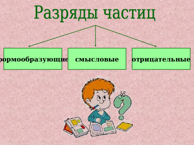 формообразующие смысловые отрицательные 