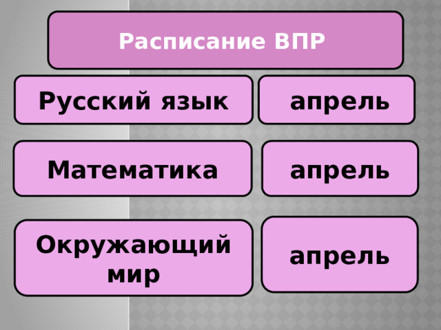 Расписание ВПР Русский язык  апрель Математика апрель апрель Окружающий мир 