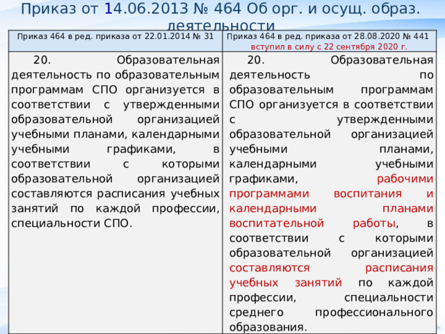 Приказ от 1 4.06.2013 № 464 Об орг. и осущ. образ. деятельности Приказ 464 в ред. приказа от 22.01.2014 № 31 20. Образовательная деятельность по образовательным программам СПО организуется в соответствии с утвержденными образовательной организацией учебными планами, календарными учебными графиками, в соответствии с которыми образовательной организацией составляются расписания учебных занятий по каждой профессии, специальности СПО. Приказ 464 в ред. приказа от 28.08.2020 № 441 вступил в силу с 22 сентября 2020 г. 20.  Образовательная деятельность по образовательным программам СПО организуется в соответствии с утвержденными образовательной организацией учебными планами, календарными учебными графиками, рабочими программами воспитания и календарными планами воспитательной работы , в соответствии с которыми образовательной организацией составляются расписания учебных занятий по каждой профессии, специальности среднего профессионального образования.           
