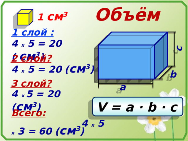 с Объём 1 см 3 1 слой : 4 x 5 = 20 ( см 3 ) 2 слой? 4 x 5 = 20 ( см 3 ) b 3 слой? a 4 x 5 = 20 ( см 3 ) V = a ∙ b ∙ с  Всего:  4 x 5 x 3 = 60 ( см 3 ) 