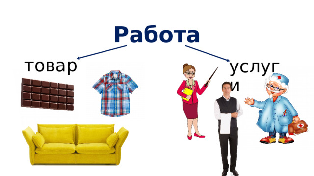 Работа товары услуги 