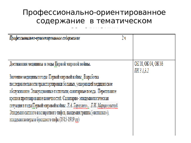 Профессионально-ориентированное  содержание в тематическом содержании 